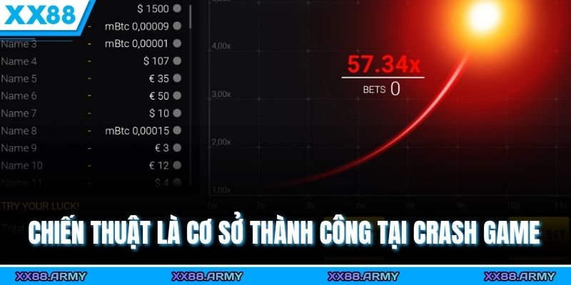 Crash Game Là Gì, Luật Chơi Chi Tiết Cho Người Mới Tham Gia 3 Chiến thuật là cơ sở thành công tại crash game